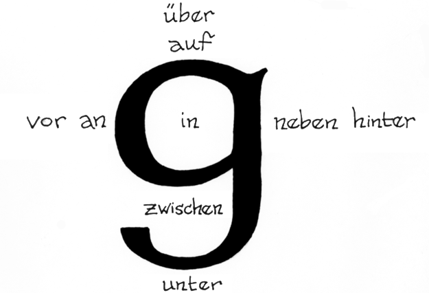 Two-way prepositions